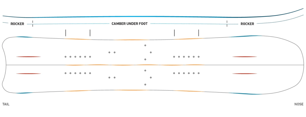 rocker camber rocker jones snowboard